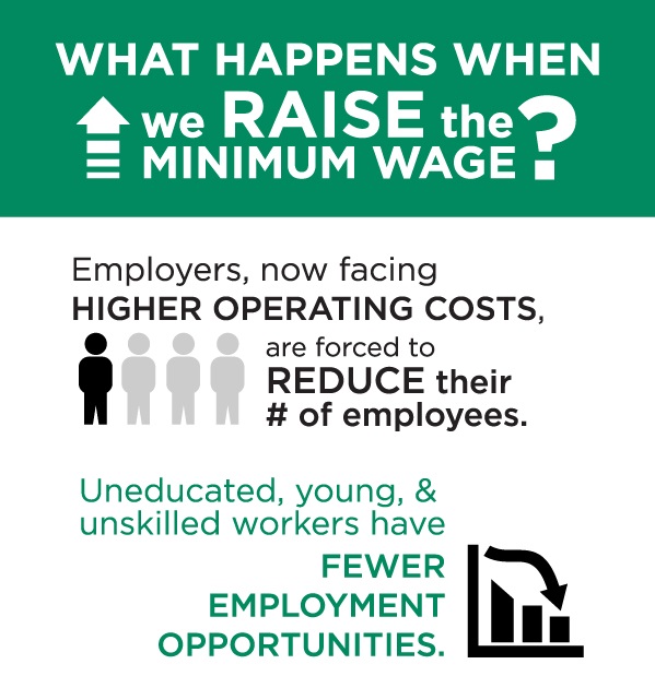 minwage1